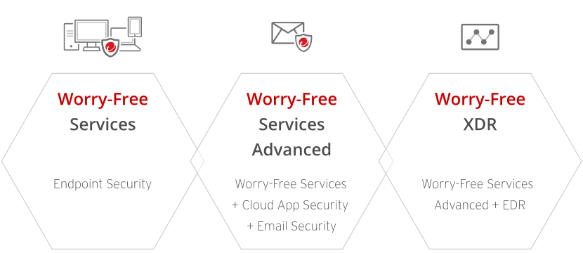 Worry-Free Suites: Multi-Device, Endpoint, Email Protection + XDR